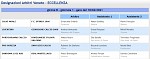 Girone B