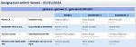 Girone A