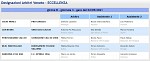Girone B