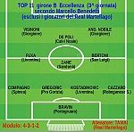 Top 11 girone B