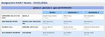 Girone A
