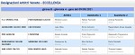 Girone B