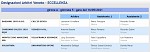 Girone A