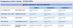 Girone B