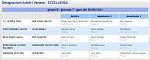 Girone B