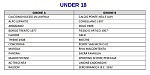 Under 18