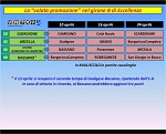 Eccellenza B