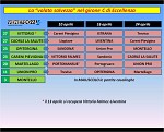 Eccellenza C