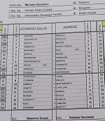 Leg Adr