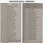 Eurocassola-Ambrosiana