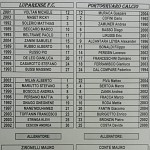 Lup Por