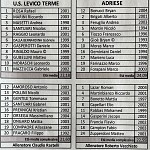 Lev Adr
