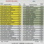 Dbl Est