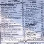 Clo Adr