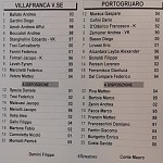 Vil Por