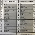 Amb Cor