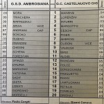 Amb Cas