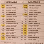 Por Tre