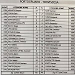 Por Tor