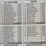 Lev Mes