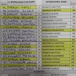 Ubc Gio