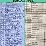 Poz Sch