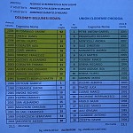 Dbl Ucl
