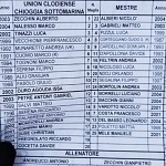 Clo Mes
