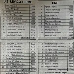 Lev Est
