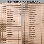 Pes Cas