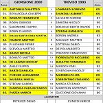 Gio Tre