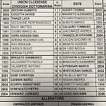 Ucl Est