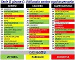 Adriese Caldiero Campodarsego