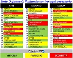 Este Legnago Levico