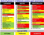 Luparense Mestre Montebelluna