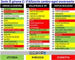 Union Clodiense Villafranca Virtus Bolzano