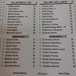 Vil DBl
