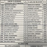 Clo Cja