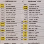 Por San