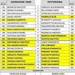 Gio Opi