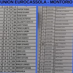 Eur Mon