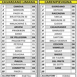 Ulc Ecp