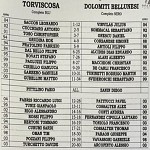 Tor Dbl