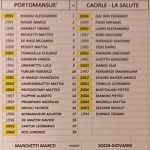 Por Cao