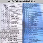 Val Amb