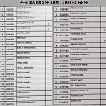 Pes Bel