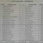 Por Lup