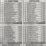 Lev Car