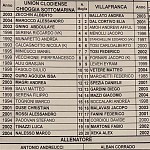 Clo Vil