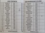 Cis Bar